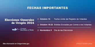 Fecha Importantes. Octubre 15 Fecha límite del registro de votantes. Octubre 16 hasta Octubre 22 Boletas Enviadas por Correo a los Votantes. Noviembre 5 dia de las elecciones. 