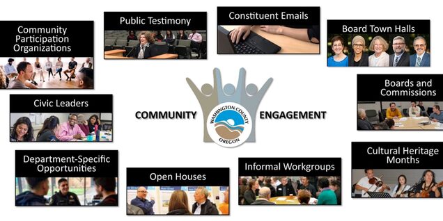 Differently colored silhouettes of people with hands joined and raised stand behind the Washington County logo. Scenes of people participating in various forms of community engagement opportunities are shown with labels including Community Participation Organizations, Public Testimony, Constituent Emails, Board Town Halls, Boards and Commissions, Cultural Heritage Months, Informal Work Groups, Open Houses, Department-specific Opportunities and Civic Leaders.