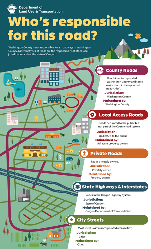 Who's responsible for this road?