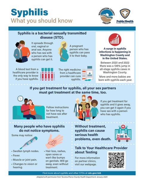 Syphilis infographic flyer - Image version