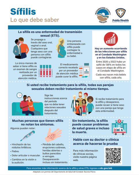 Infografía sobre sífilis (en español)