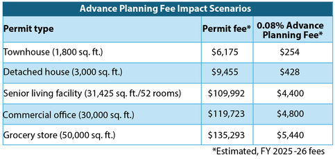 Advance Planning Fee Impact Scenarios 2025-26
