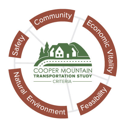Cooper Mountain Transportation Study Logo