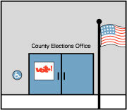 County Elections Office