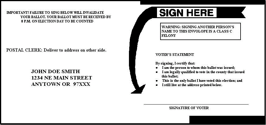 Signature Return ID Envelope