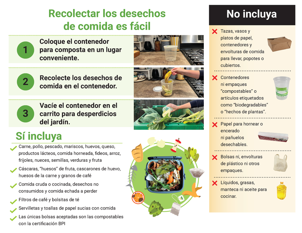 Guía para separar los desechos de comida gráfico