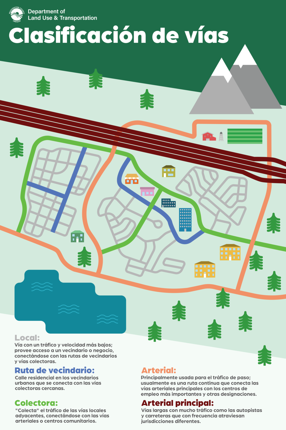 Infographic displaying different types of road classifications.