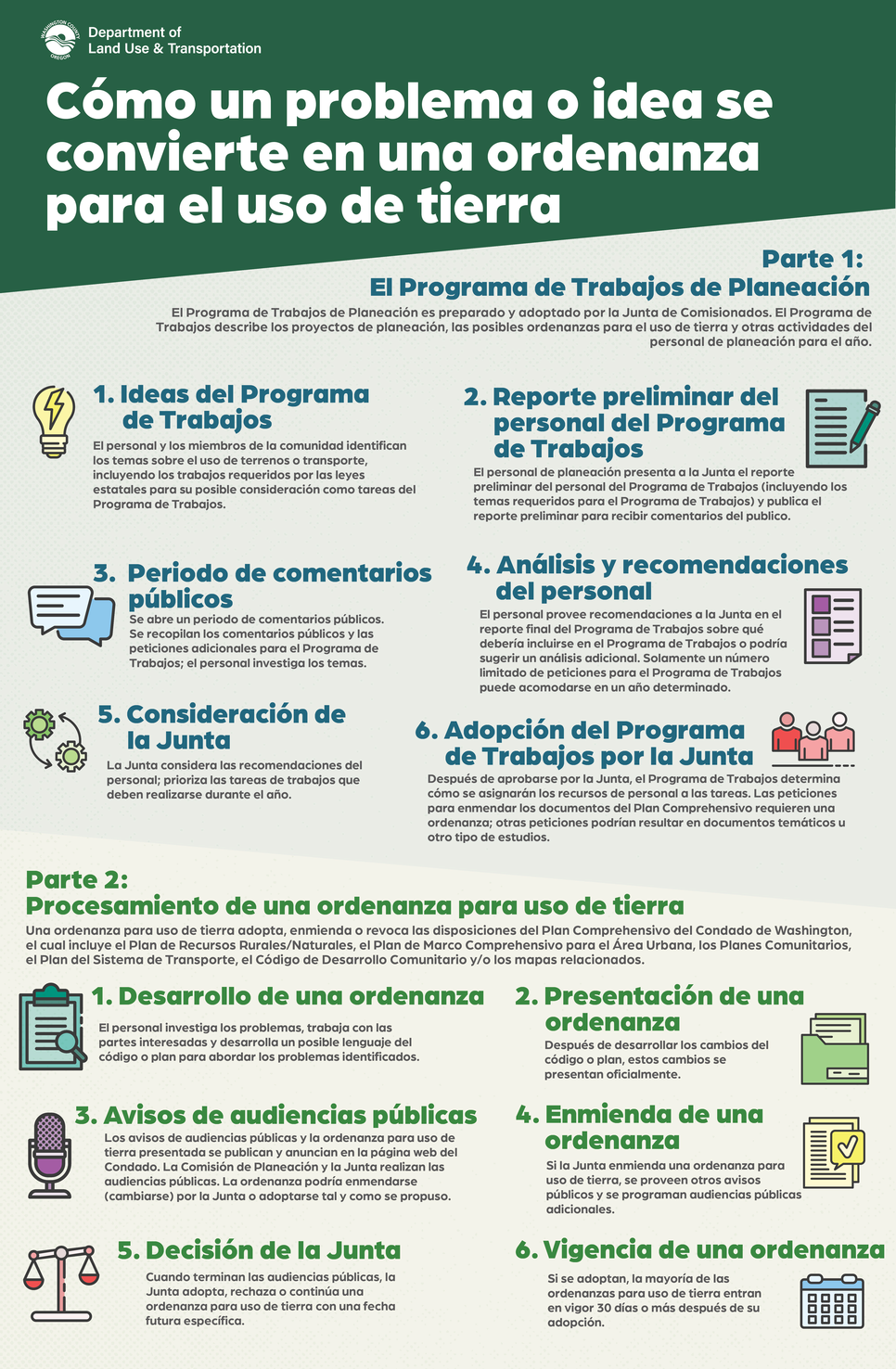 How an idea becomes a land use regulation (Spanish)