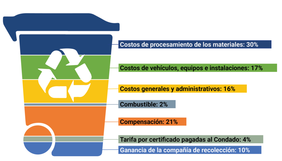 Collection rates graphic es