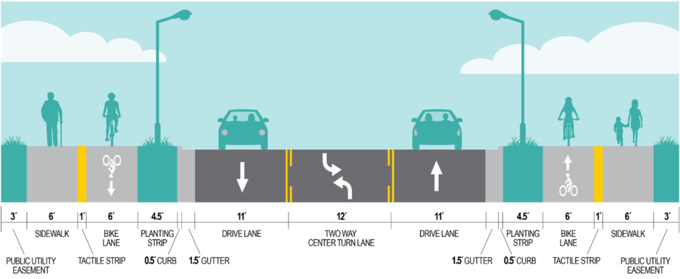 Cross section of proposed Farmington Road improvements, including three travel lanes, and a multiuse path