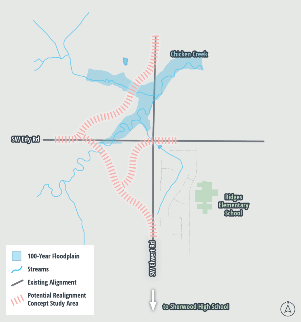 Map shows current alignment of Edy and Elwert Roads, and a potential new alignment over the wetlands.