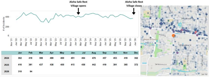 Aloha SRV Safety Graph