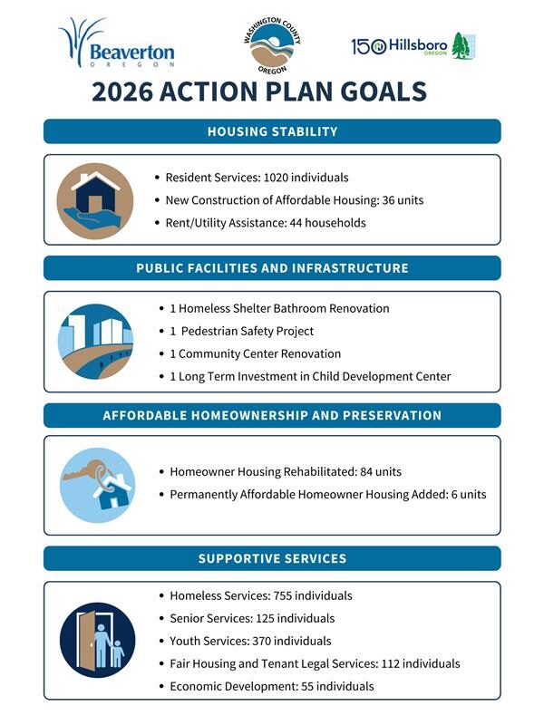 2026 Action Plan Goals