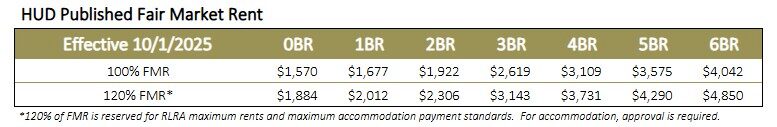 HUD Fair Market Rent 10/1/25